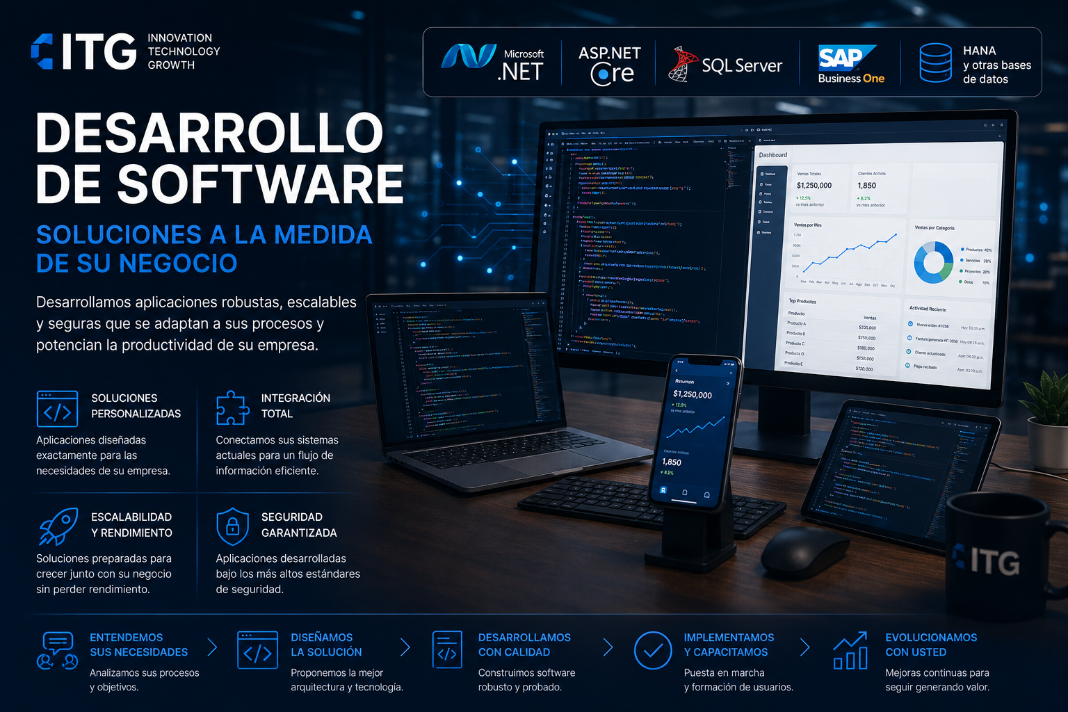 Desarrollo de Software